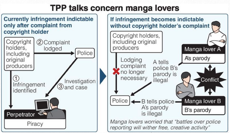 Illustration for article titled Japanese Fan Comics Could Die Under New Trade Deal